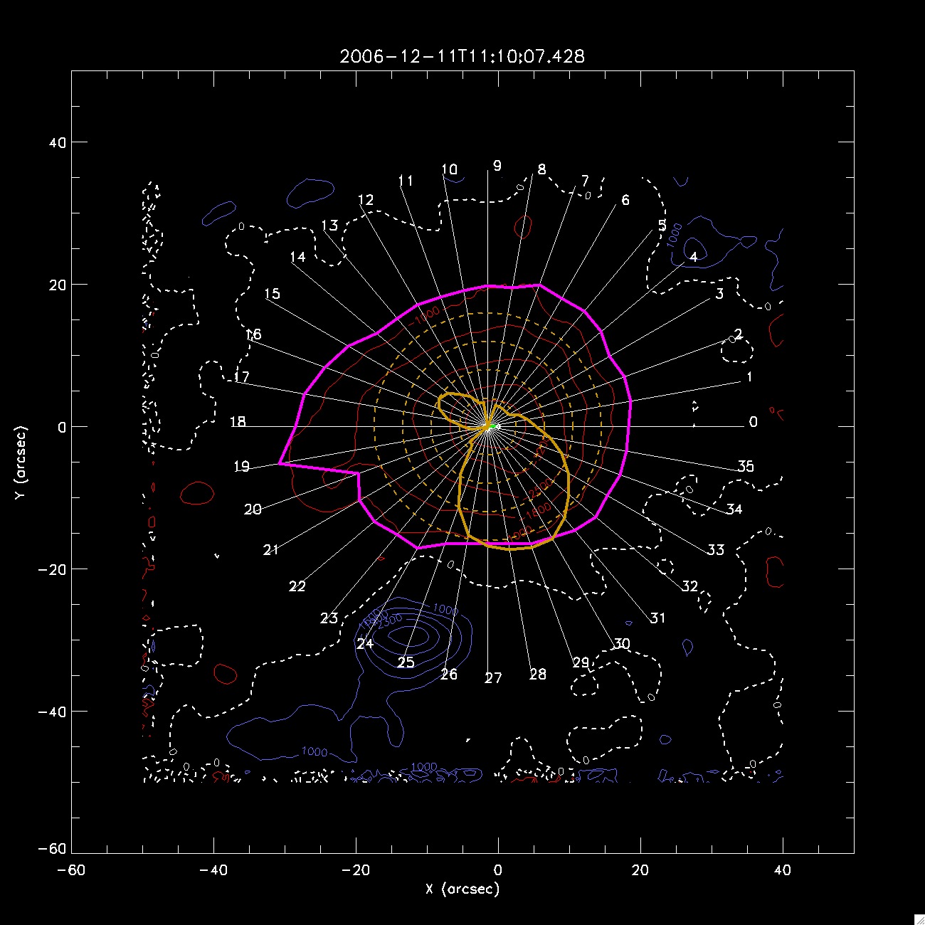 Development of magnetic shear in a flare-producing active region (Magara 2009)